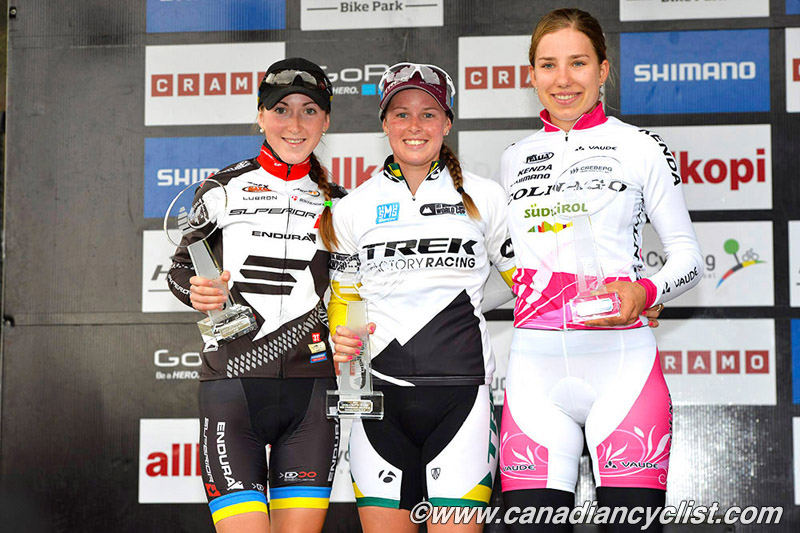 Hafjell World Cup