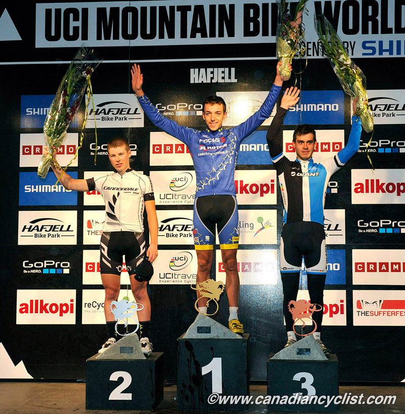Hafjell World Cup