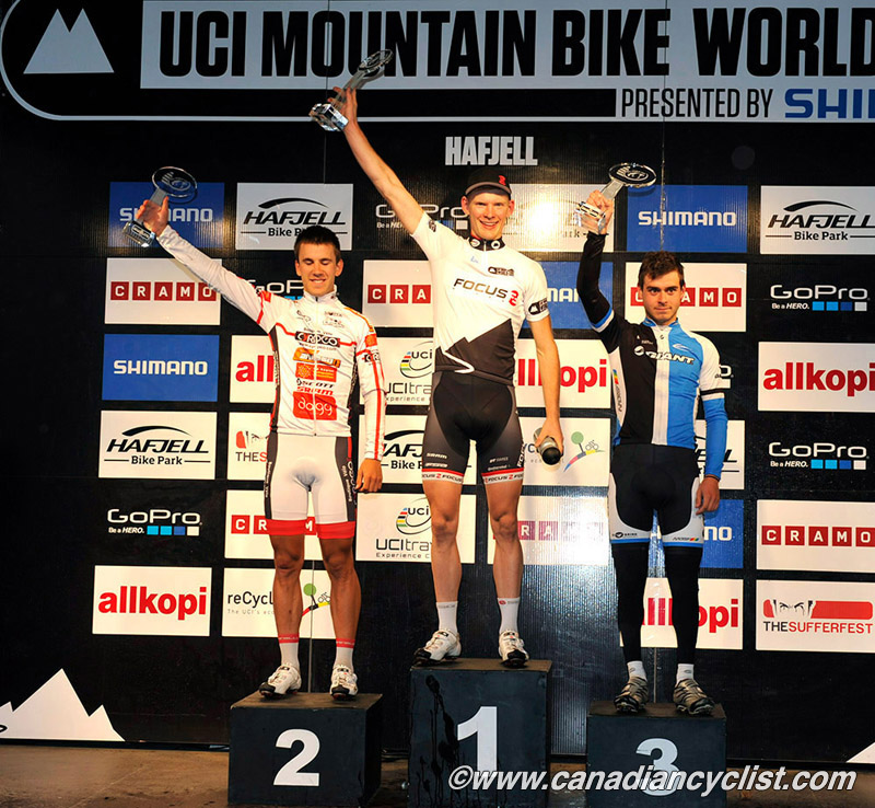 Hafjell World Cup