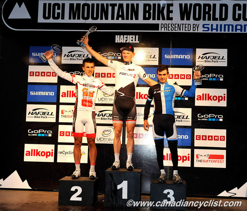 Hafjell World Cup
