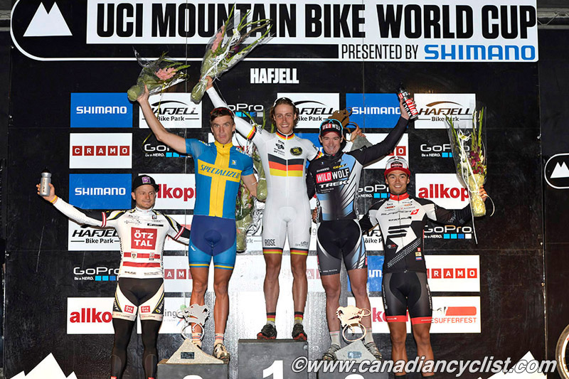 Hafjell World Cup