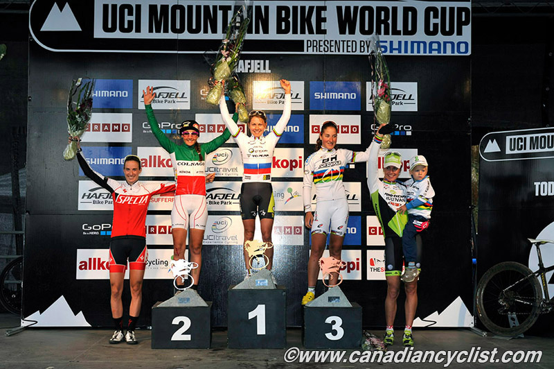 Hafjell World Cup