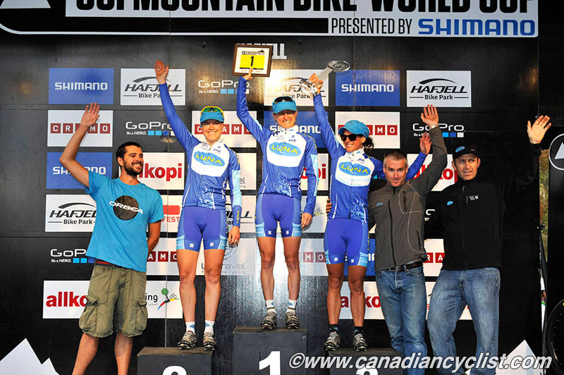 Hafjell World Cup