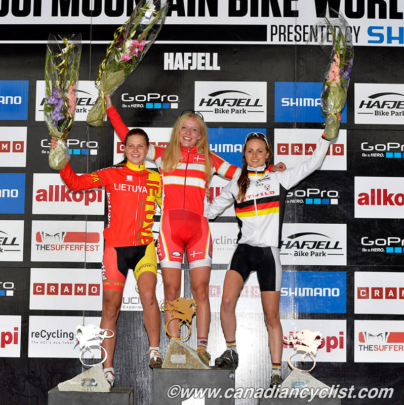 Hafjell World Cup