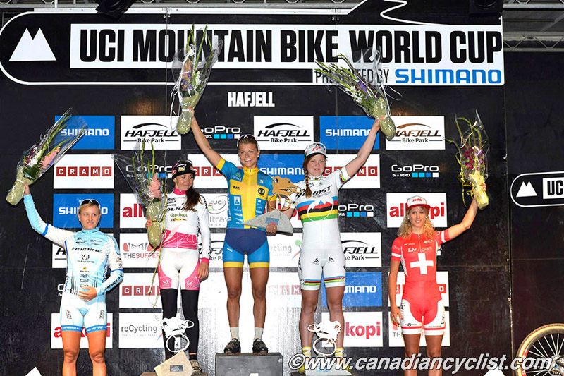 Hafjell World Cup