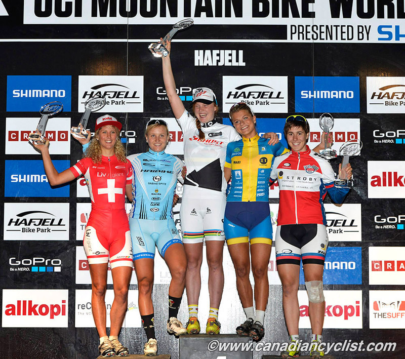 Hafjell World Cup