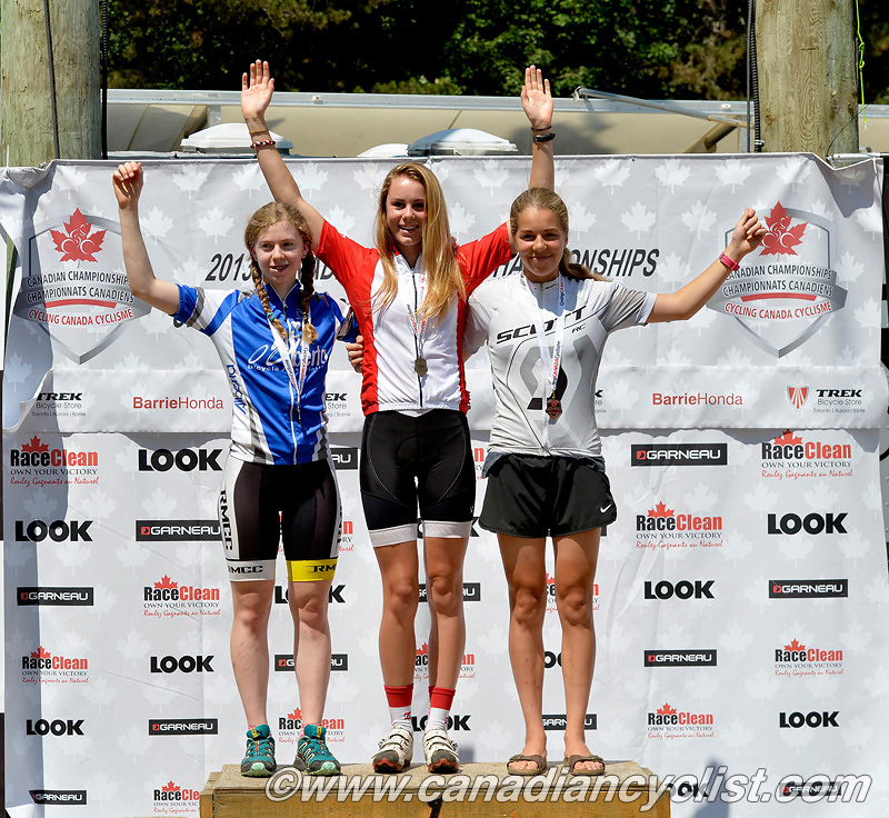2013 MTB Nationals