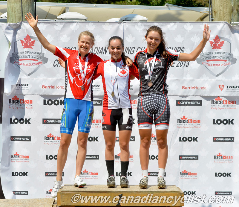 2013 MTB Nationals