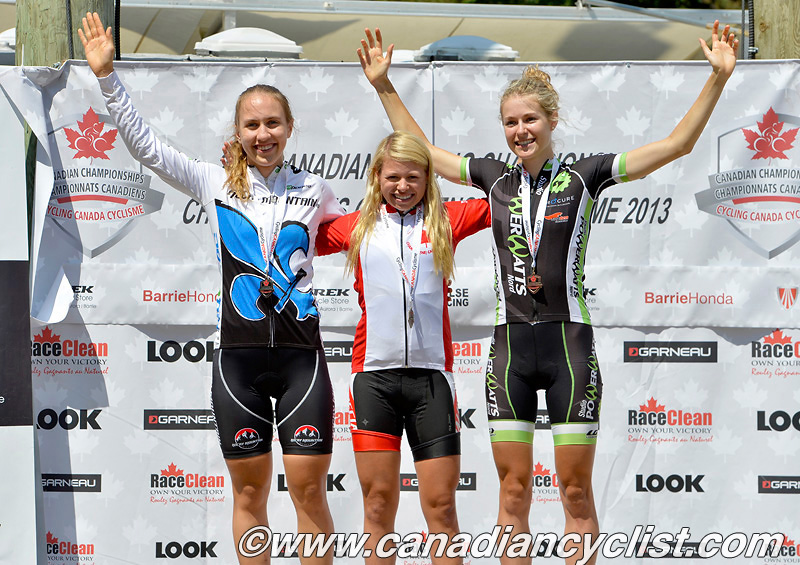2013 MTB Nationals