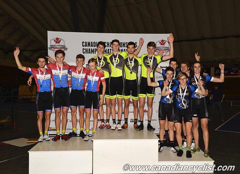 Junior Track Nationals