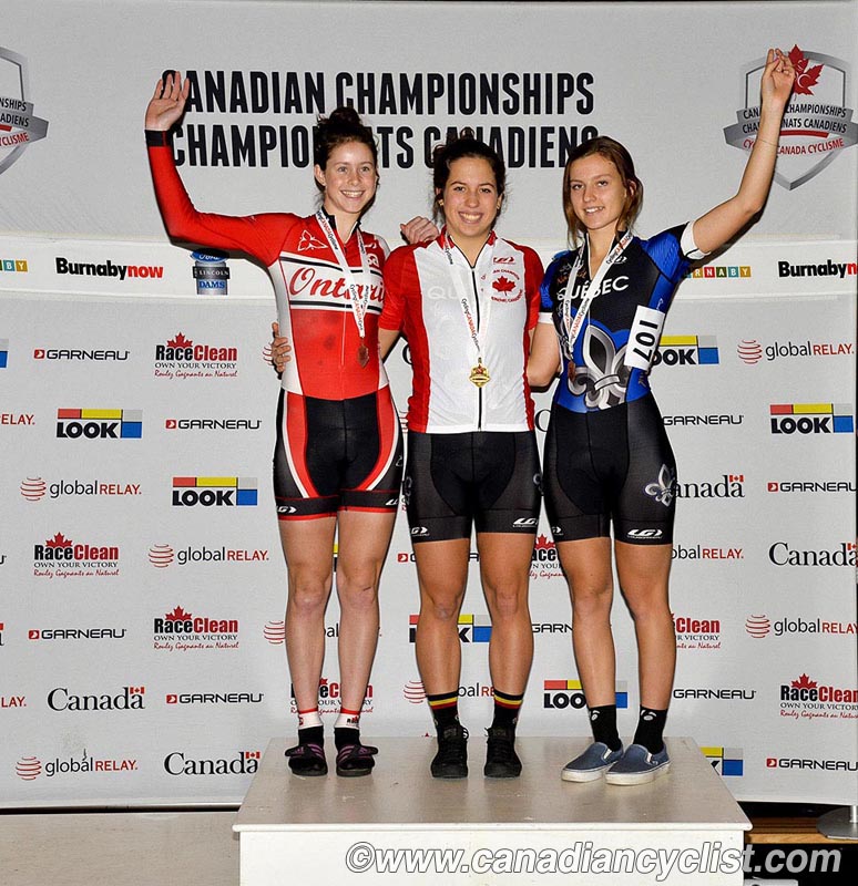 Junior Track Nationals