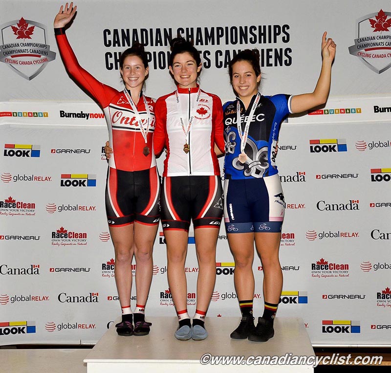 Junior Track Nationals