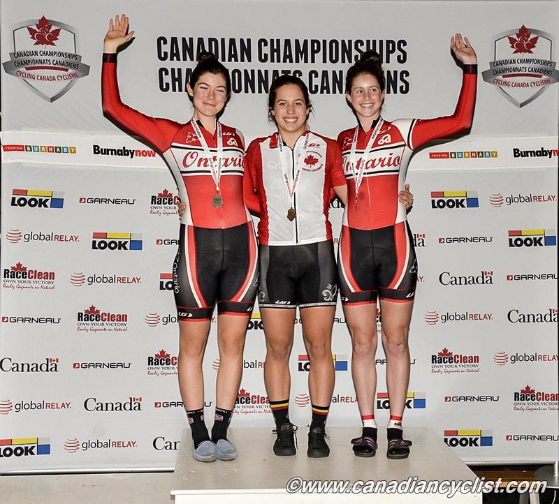 Junior Track Nationals