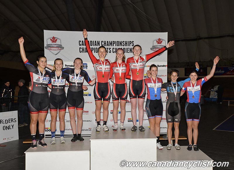 Junior Track Nationals