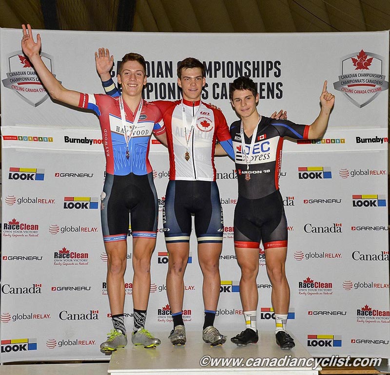 Junior Track Nationals