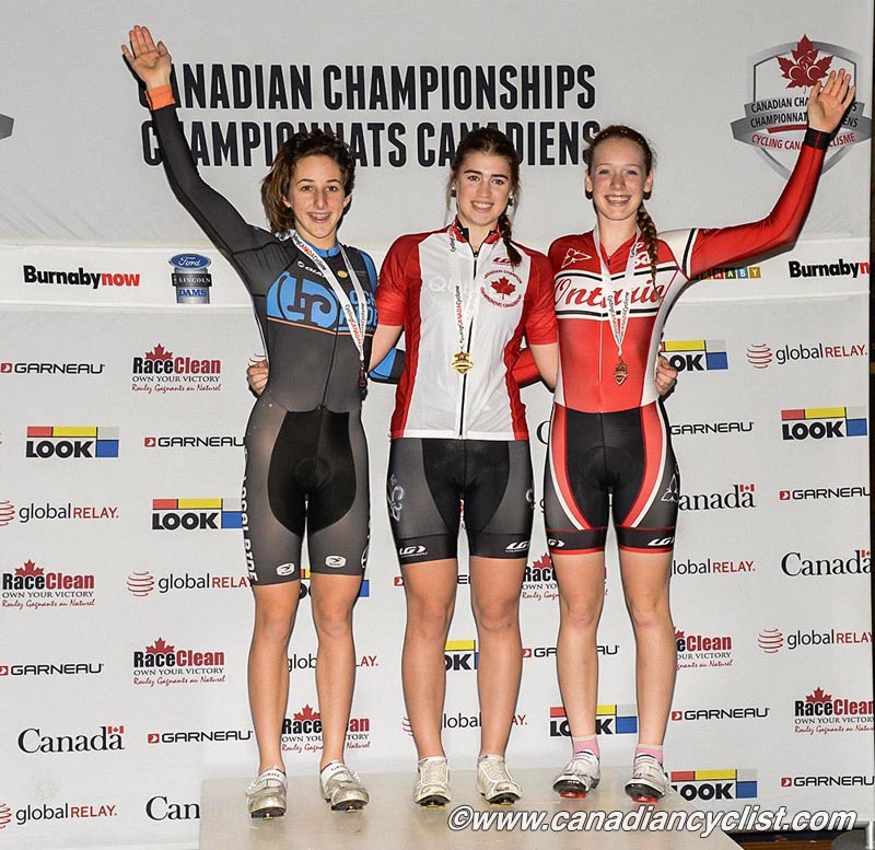Junior Track Nationals
