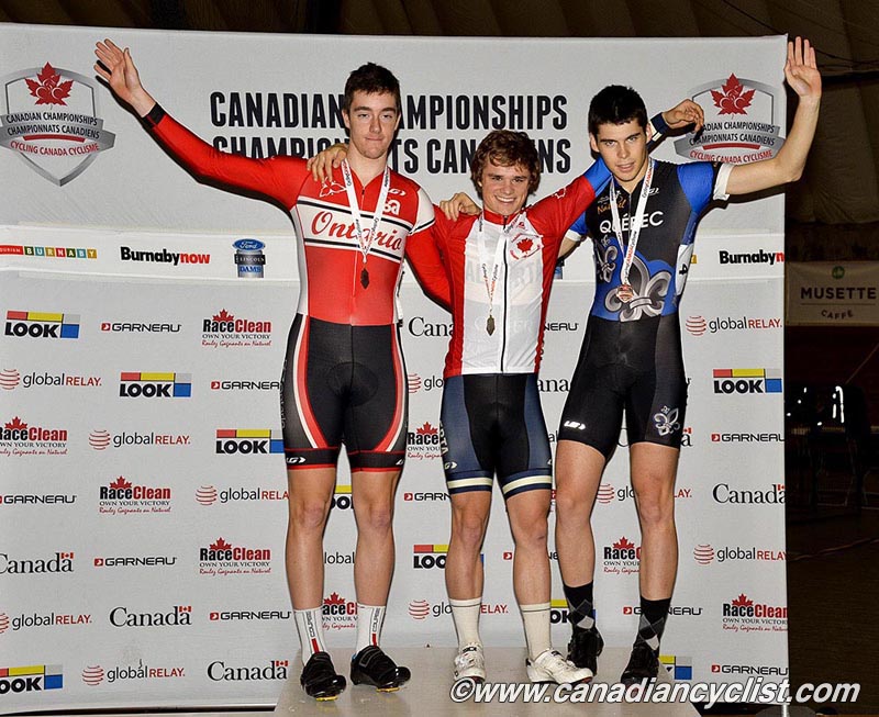 Junior Track Nationals