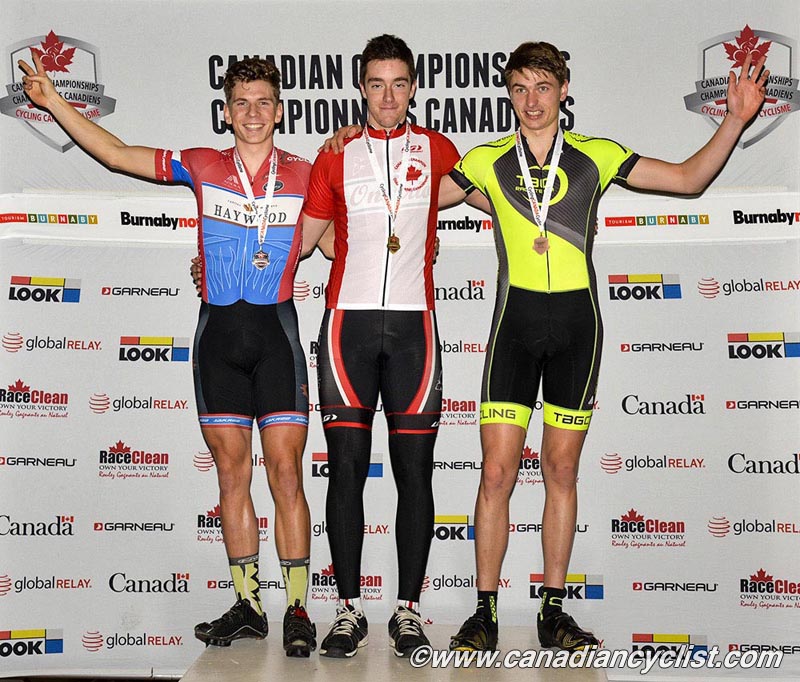 Junior Track Nationals