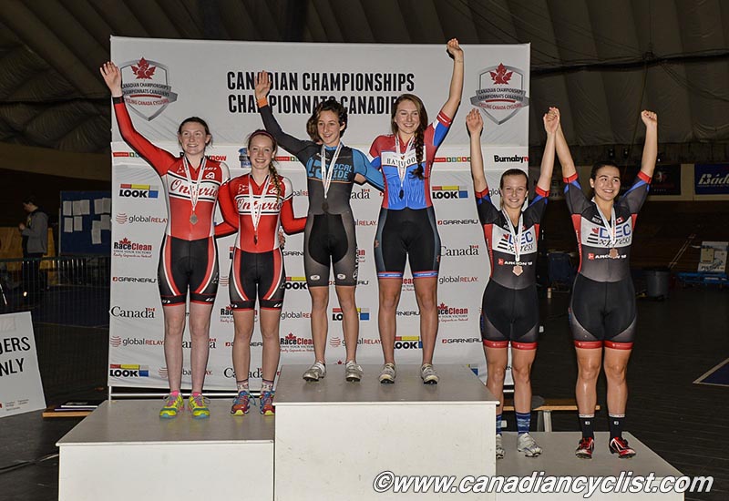 Junior Track Nationals