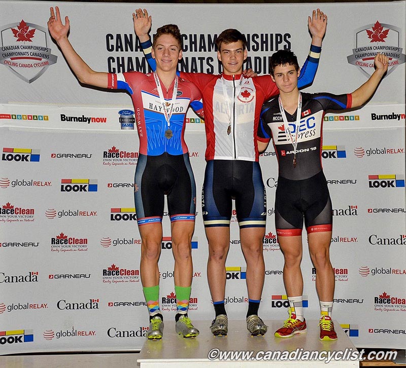 Junior Track Nationals