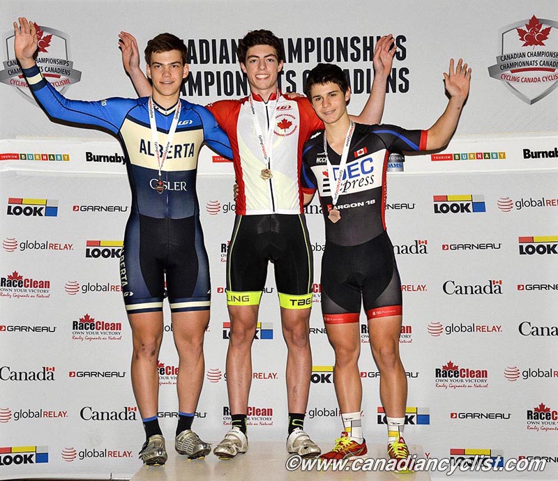 Junior Track Nationals
