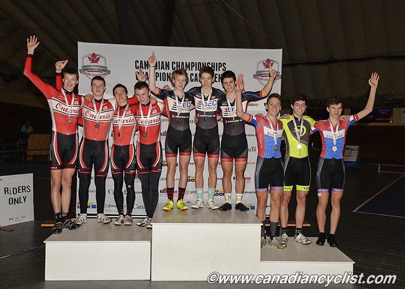 Junior Track Nationals