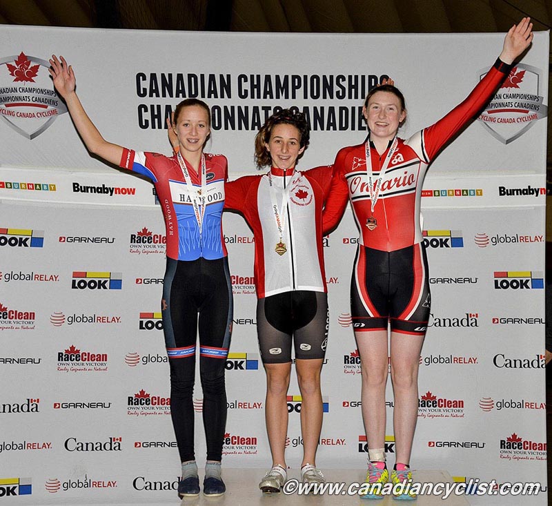Junior Track Nationals