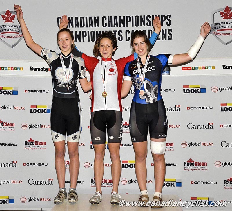 Junior Track Nationals
