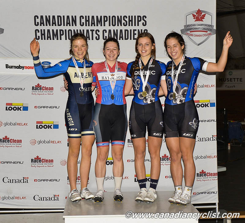 Junior Track Nationals