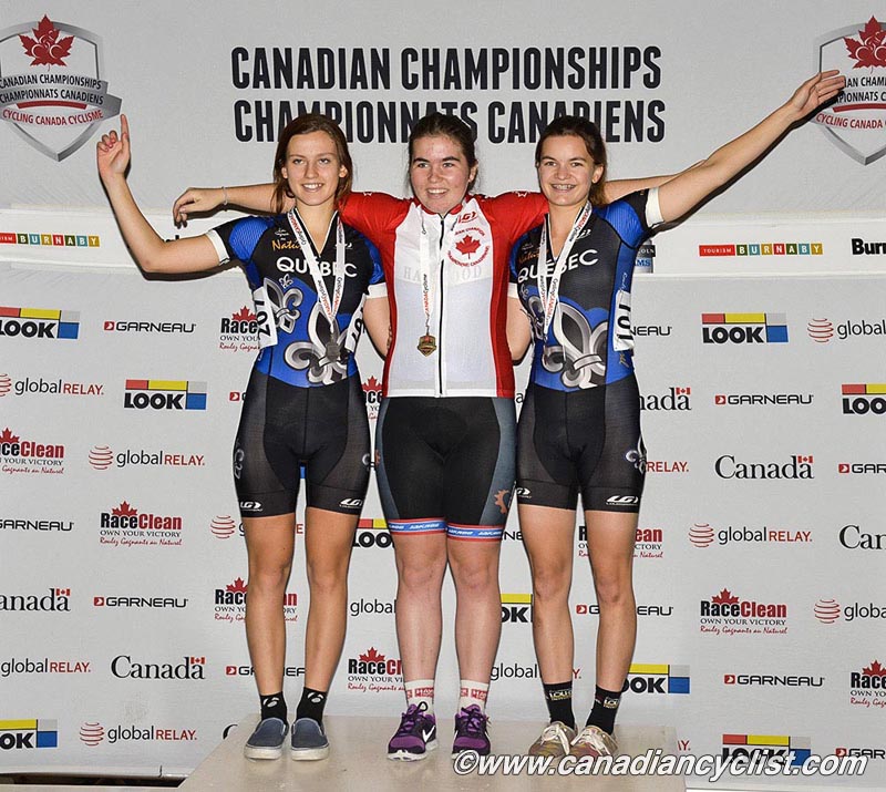 Junior Track Nationals