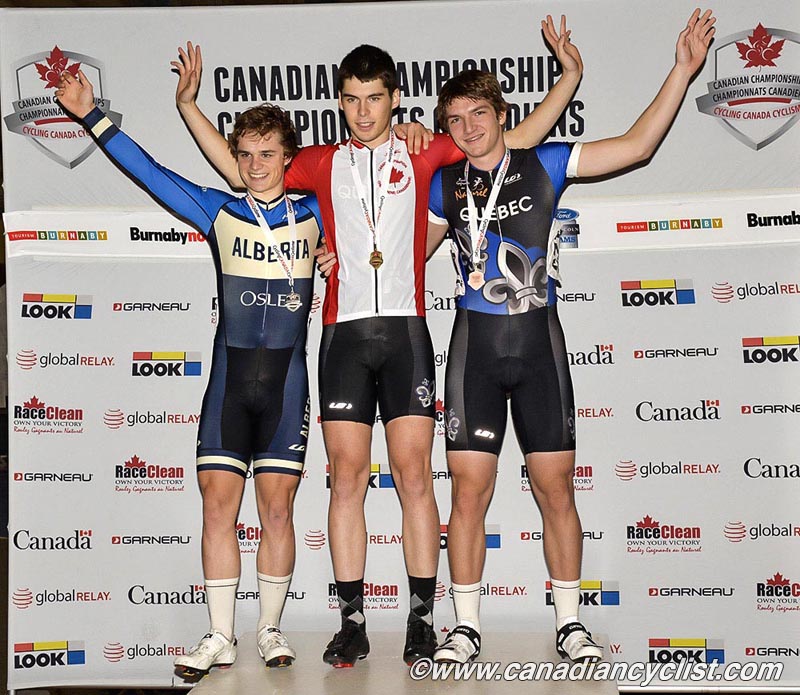 Junior Track Nationals
