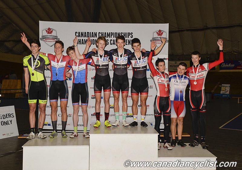 Junior Track Nationals