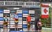 Windham World Cup