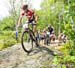 Canada Cup #3, Sudbury ON