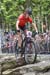 Nove Mesto na Morave World Cup