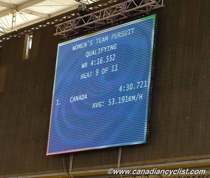2014 Track World Championships, Cali COL