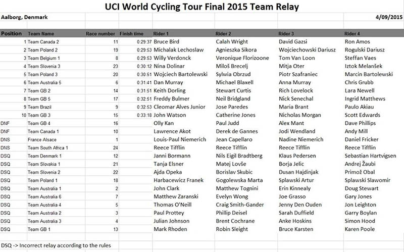 amroadworlds