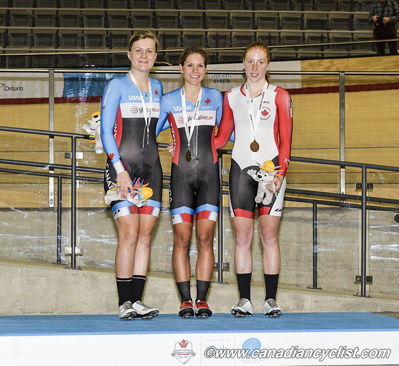 Milton International Challenge