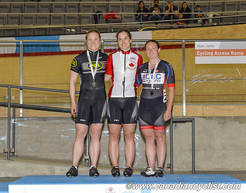 Track Nationals