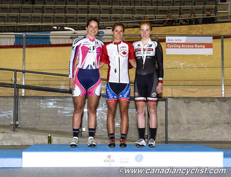 Track Nationals