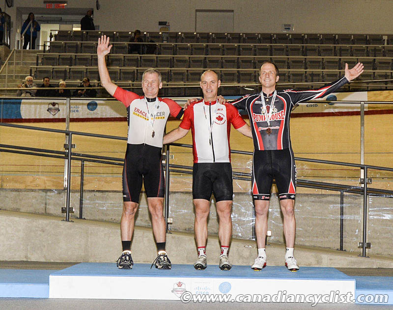 Track Nationals