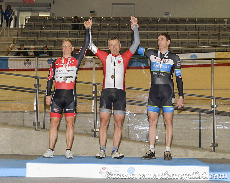 Track Nationals