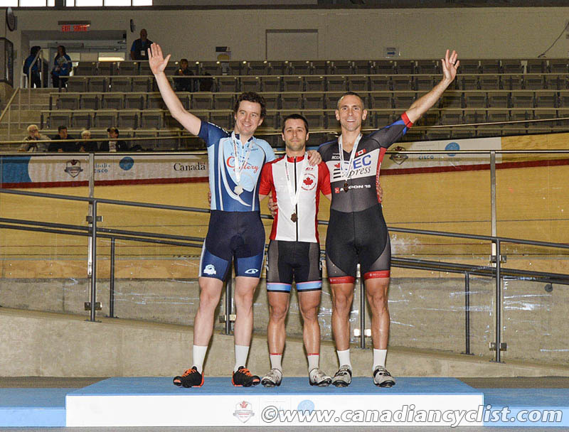Track Nationals