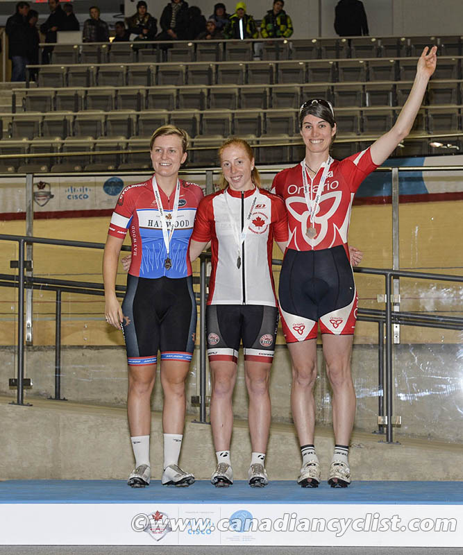 Track Nationals