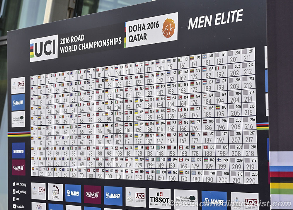 2016 Road World Championships, Doha, Qatar