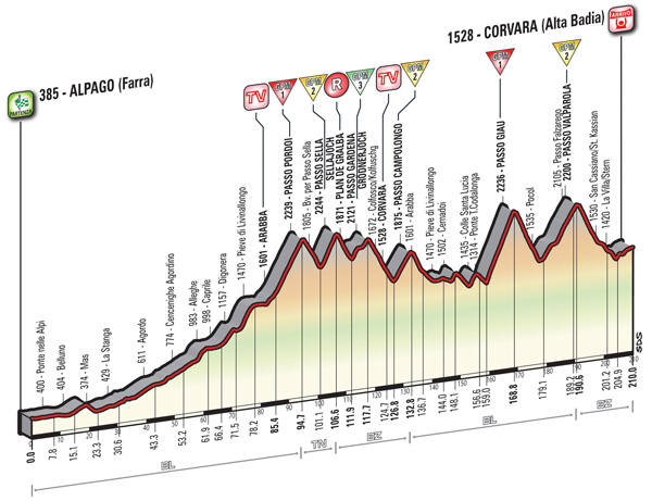 Giro d'Italia 2016