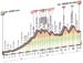 Giro d'Italia 2016