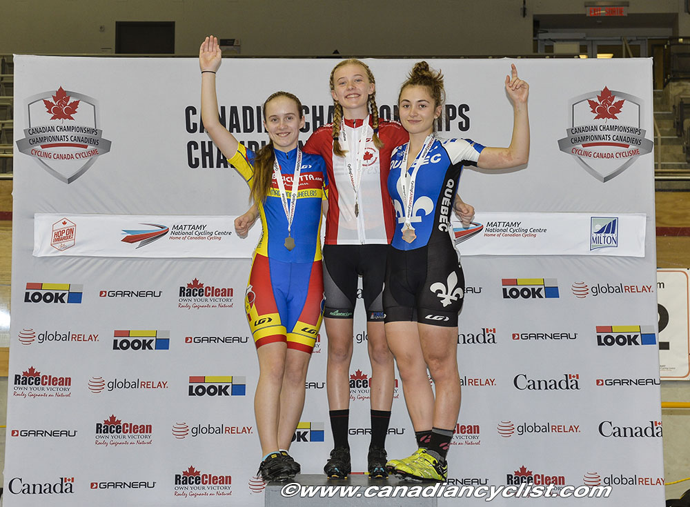 2016 Junior Track nationals