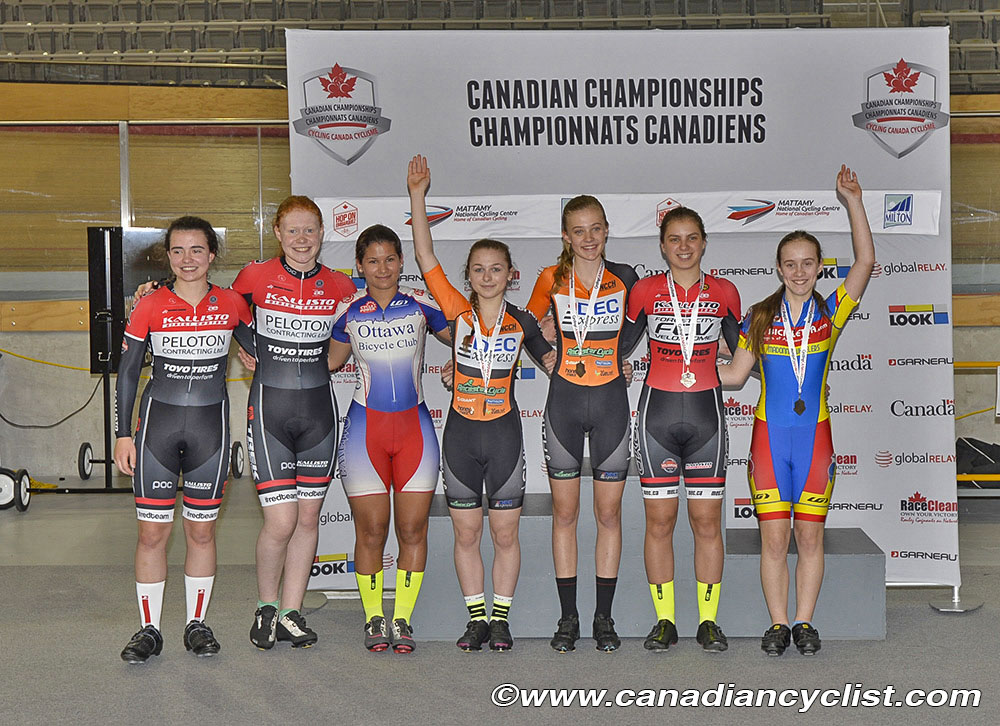 2016 Junior Track Nationals