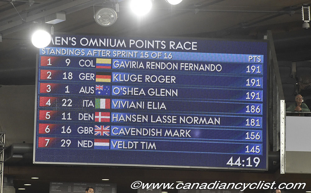 2016 Track World Championships, London UK